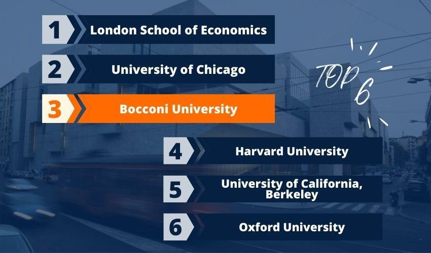 PhD Students at the Best US Schools Come from Bocconi